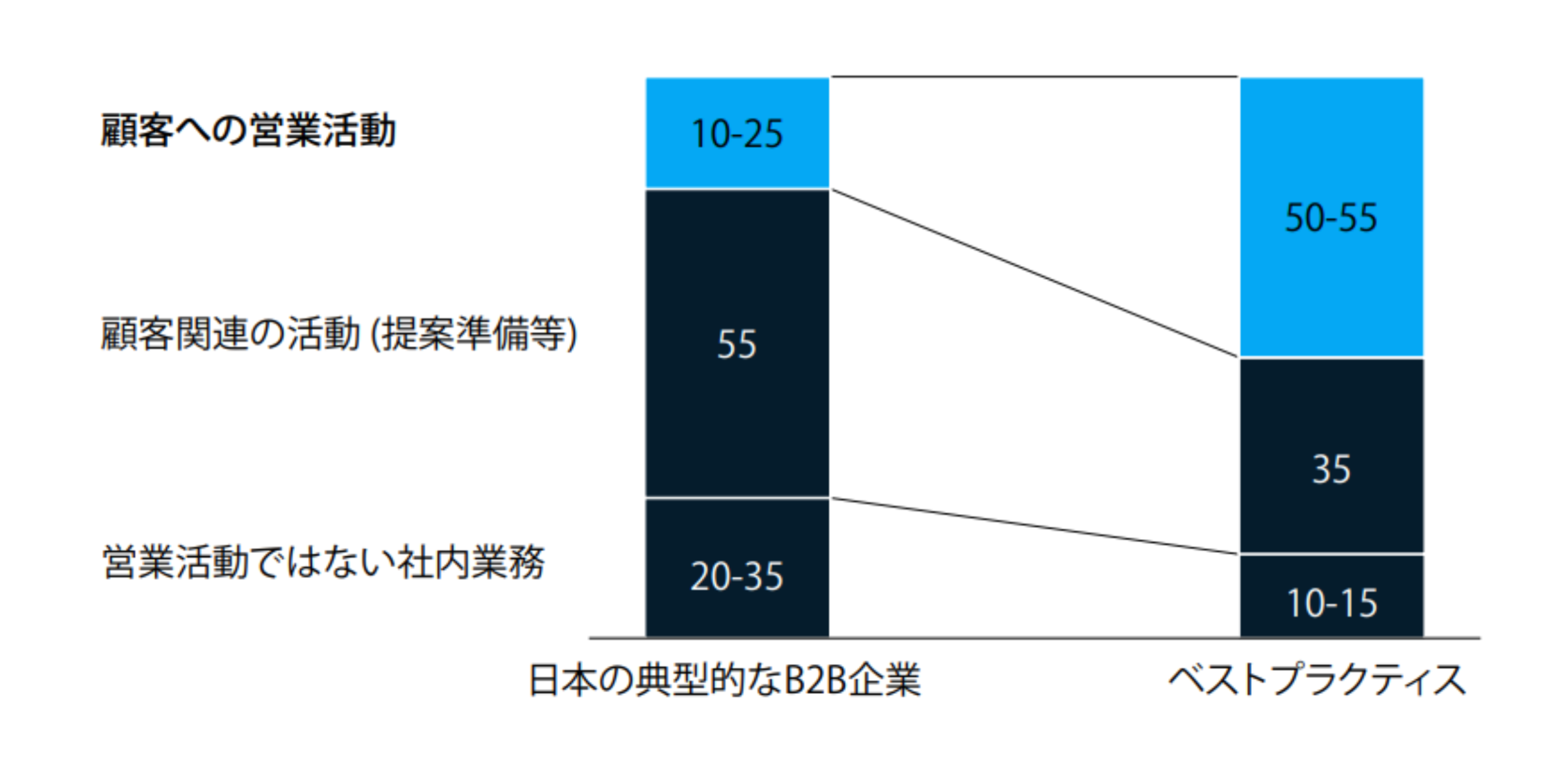 図解1